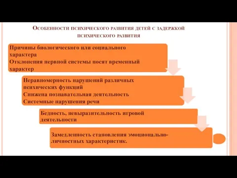 Особенности психического развития детей с задержкой психического развития