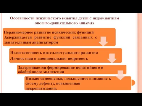 Особенности психического развития детей с недоразвитием опорнро-двинательного аппарата