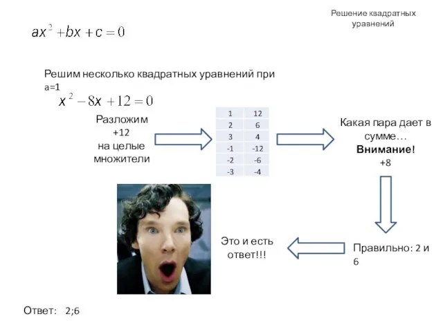 Решение квадратных уравнений Решим несколько квадратных уравнений при a=1 Правильно: 2