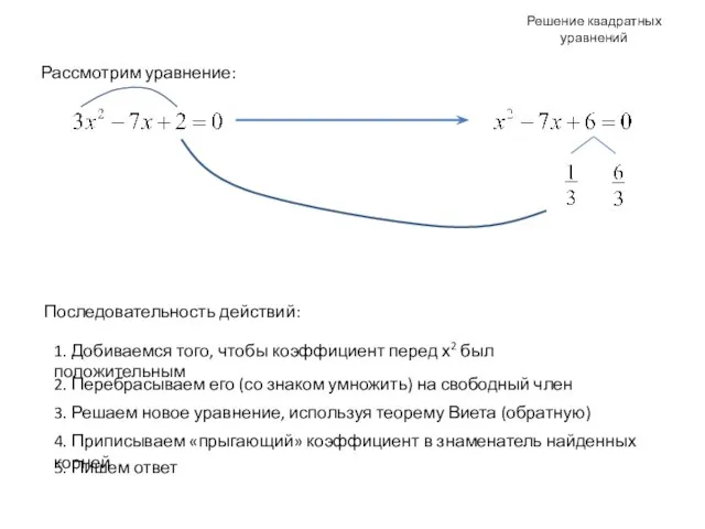 Решение квадратных уравнений Рассмотрим уравнение: Последовательность действий: 1. Добиваемся того, чтобы