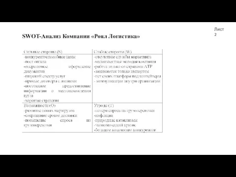 SWOT-Анализ Компании «Роял Логистика» Лист 2