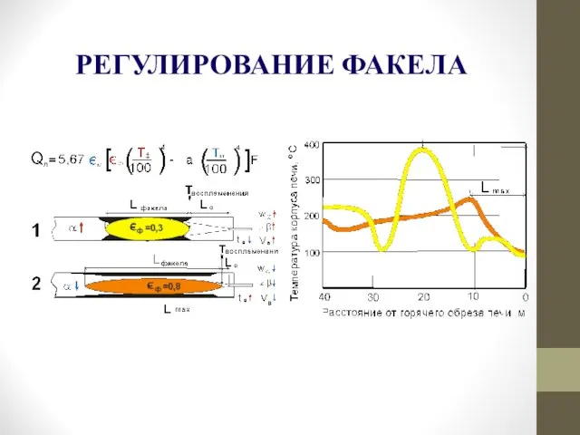 РЕГУЛИРОВАНИЕ ФАКЕЛА