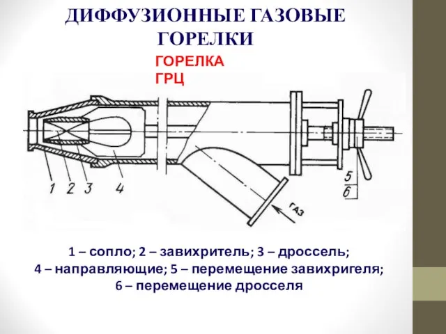 ДИФФУЗИОННЫЕ ГАЗОВЫЕ ГОРЕЛКИ 1 – сопло; 2 – завихритель; 3 –