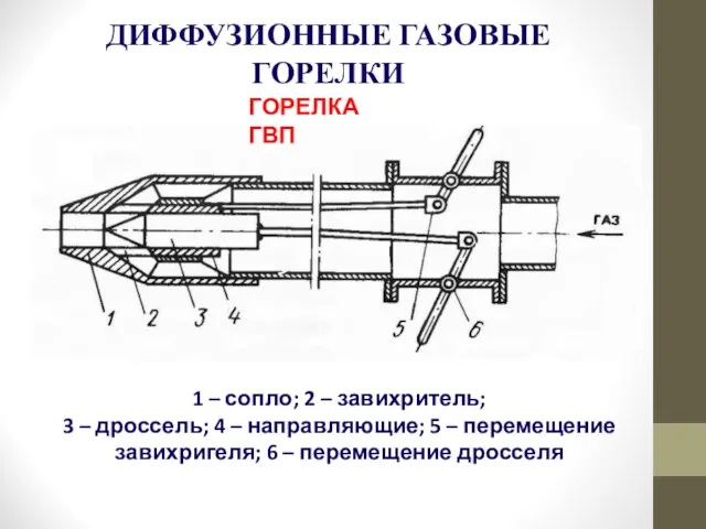 ДИФФУЗИОННЫЕ ГАЗОВЫЕ ГОРЕЛКИ 1 – сопло; 2 – завихритель; 3 –