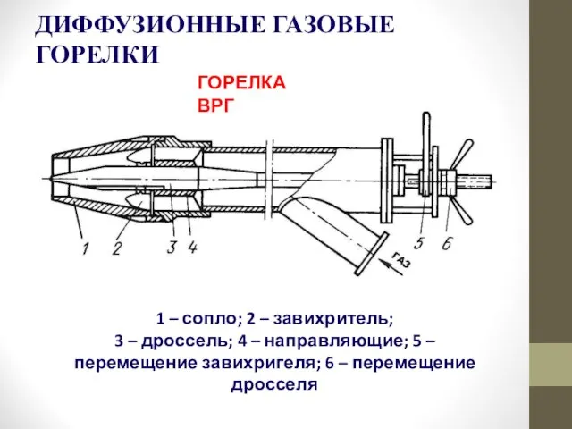 ДИФФУЗИОННЫЕ ГАЗОВЫЕ ГОРЕЛКИ 1 – сопло; 2 – завихритель; 3 –