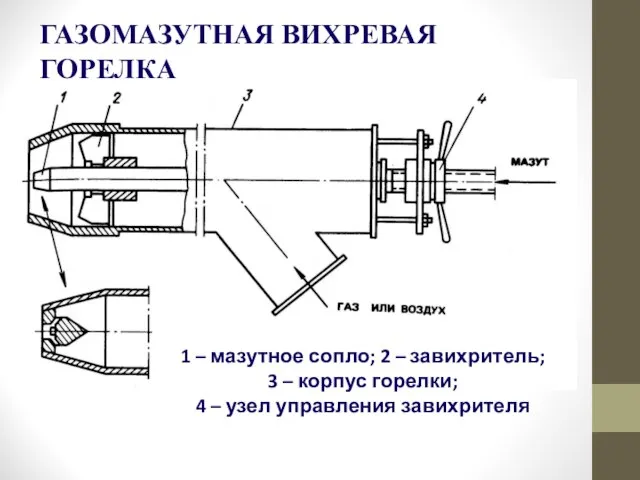 ГАЗОМАЗУТНАЯ ВИХРЕВАЯ ГОРЕЛКА 1 – мазутное сопло; 2 – завихритель; 3