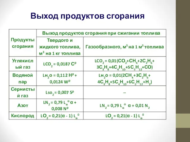 Выход продуктов сгорания