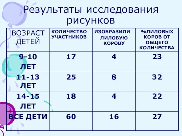 Результаты исследования рисунков