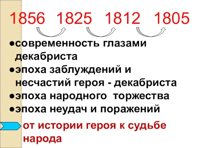 1856 современность глазами декабриста эпоха заблуждений и несчастий героя - декабриста