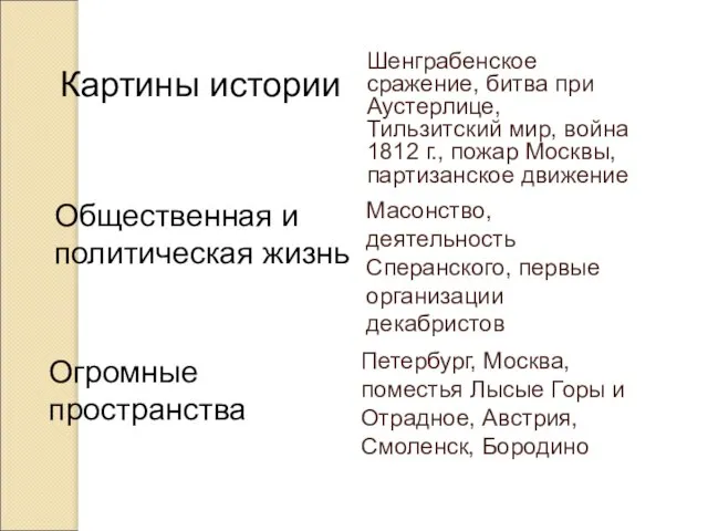 Картины истории Шенграбенское сражение, битва при Аустерлице, Тильзитский мир, война 1812