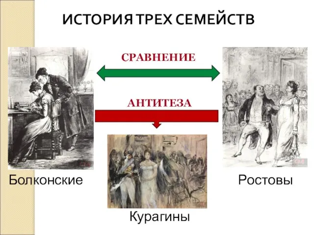 Болконские Курагины Ростовы ИСТОРИЯ ТРЕХ СЕМЕЙСТВ СРАВНЕНИЕ АНТИТЕЗА