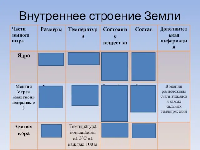 Внутреннее строение Земли