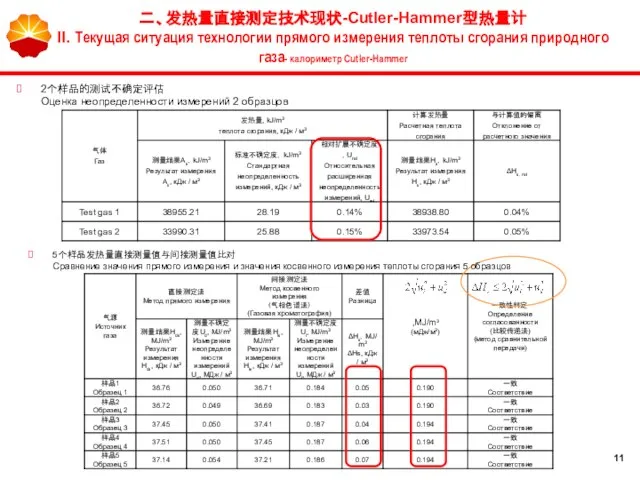 2个样品的测试不确定评估 Оценка неопределенности измерений 2 образцов 5个样品发热量直接测量值与间接测量值比对 Сравнение значения прямого измерения