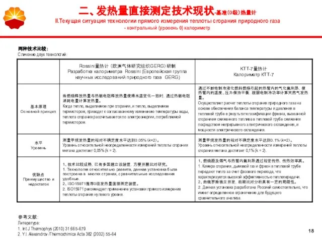 两种技术比较： Сличение двух технологий: 参考文献： Литература: 1. Int J Thermophys (2010)