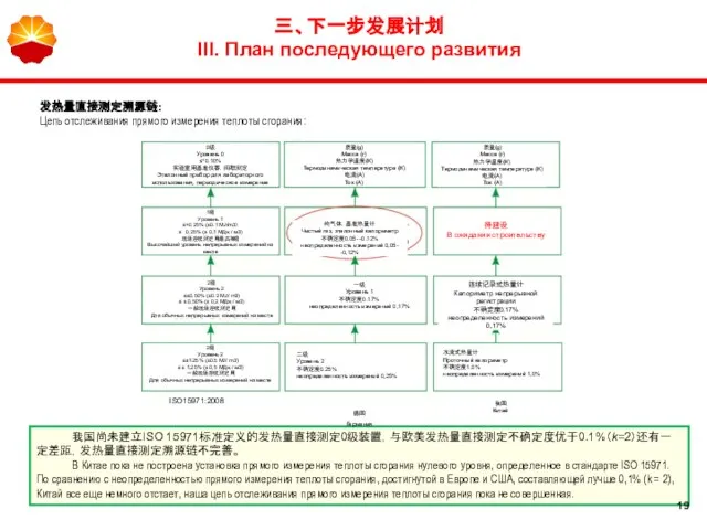 发热量直接测定溯源链： Цепь отслеживания прямого измерения теплоты сгорания: 我国尚未建立ISO 15971标准定义的发热量直接测定0级装置，与欧美发热量直接测定不确定度优于0.1%（k=2）还有一定差距，发热量直接测定溯源链不完善。 В Китае