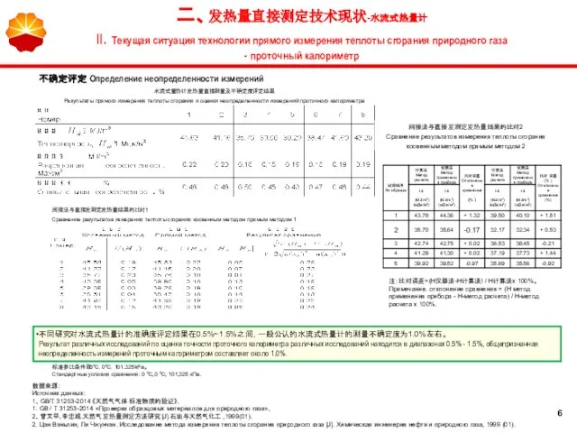 不确定评定 Определение неопределенности измерений 不同研究对水流式热量计的准确度评定结果在0.5%~1.5%之间，一般公认的水流式热量计的测量不确定度为1.0%左右。 Результат различных исследований по оценке точности