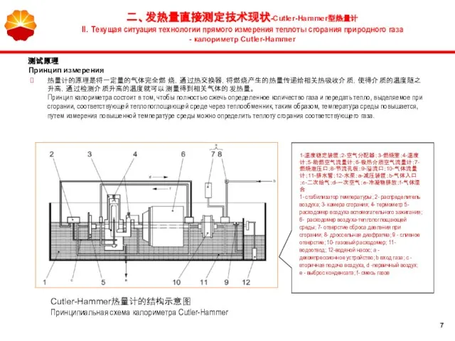 测试原理 Принцип измерения 热量计的原理是将一定量的气体完全燃烧，通过热交换器，将燃烧产生的热量传递给相关热吸收介质，使得介质的温度随之升高，通过检测介质升高的温度就可以测量得到相关气体的发热量。 Принцип калориметра состоит в том, чтобы полностью