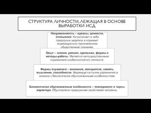 СТРУКТУРА ЛИЧНОСТИ, ЛЕЖАЩАЯ В ОСНОВЕ ВЫРАБОТКИ ИСД Биологически обусловленные особенности –