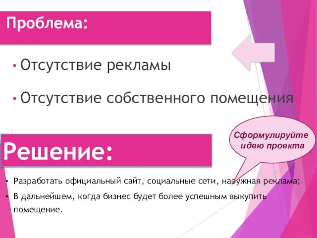 Проблема: Отсутствие рекламы Отсутствие собственного помещения Решение: Разработать официальный сайт, социальные