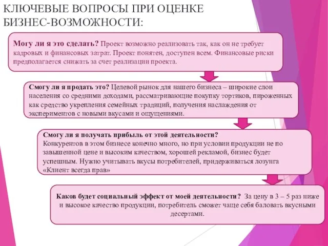 КЛЮЧЕВЫЕ ВОПРОСЫ ПРИ ОЦЕНКЕ БИЗНЕС-ВОЗМОЖНОСТИ: Могу ли я это сделать? Проект