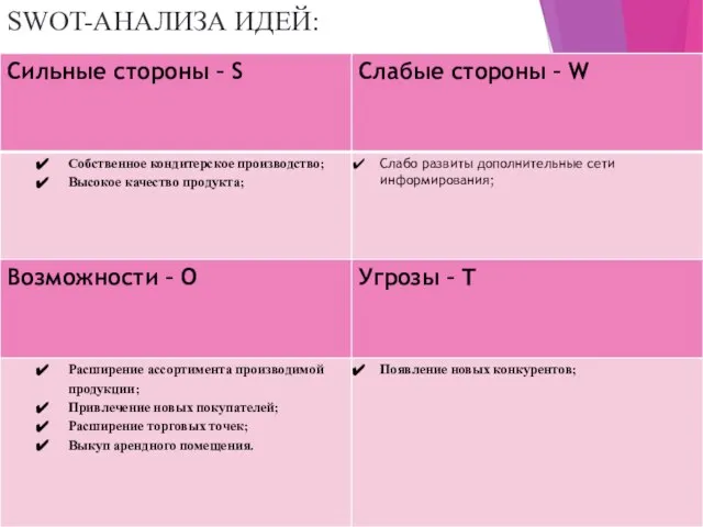 SWOT-АНАЛИЗА ИДЕЙ: