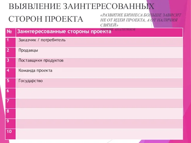 ВЫЯВЛЕНИЕ ЗАИНТЕРЕСОВАННЫХ СТОРОН ПРОЕКТА «РАЗВИТИЕ БИЗНЕСА БОЛЬШЕ ЗАВИСИТ НЕ ОТ ИДЕИ