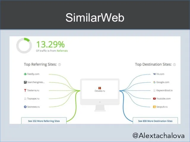 SimilarWeb @Alextachalova