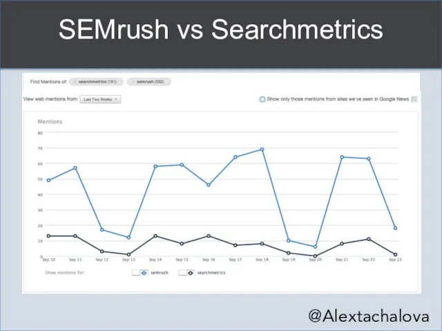 SEMrush vs Searchmetrics @Alextachalova