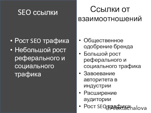 Общественное одобрение бренда Большой рост реферального и социального трафика Завоевание авторитета