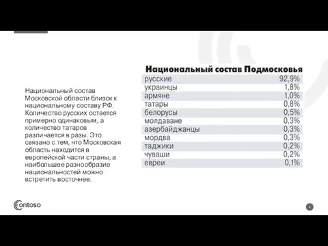 Национальный состав Московской области близок к национальному составу РФ. Количество русских