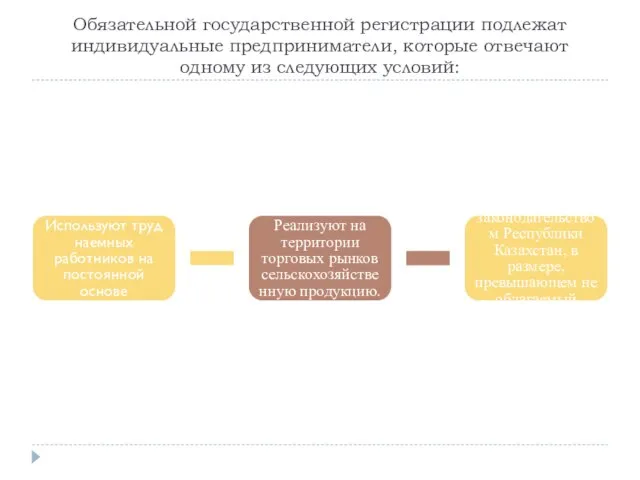 Обязательной государственной регистрации подлежат индивидуальные предприниматели, которые отвечают одному из следующих