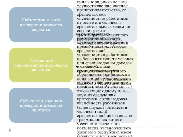 Субъектами малого предпринимательства являются индивидуальные предприниматели без образования юридического лица и