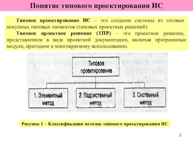 Типовое проектирование ИС – это создание системы из готовых покупных типовых