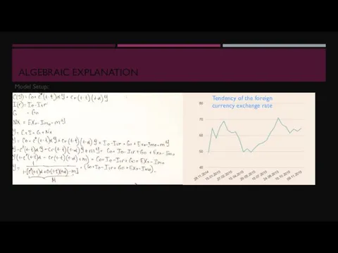 ALGEBRAIC EXPLANATION Model Setup: Tendency of the foreign currency exchange rate