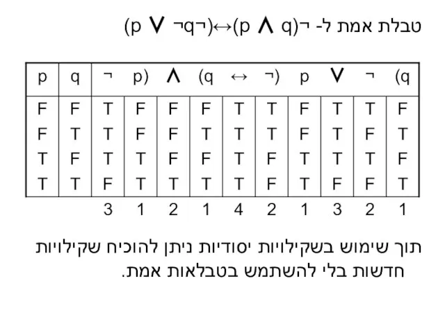 טבלת אמת ל- ¬(p ∧ q)↔(¬p ∨ ¬q) תוך שימוש בשקילויות