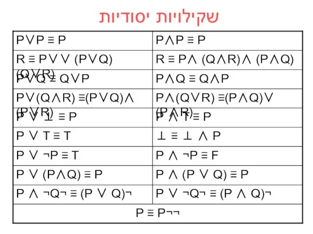 שקילויות יסודיות