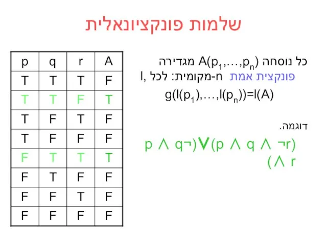 שלמות פונקציונאלית כל נוסחה A(p1,…,pn) מגדירה פונקצית אמת n-מקומית: לכל ,l