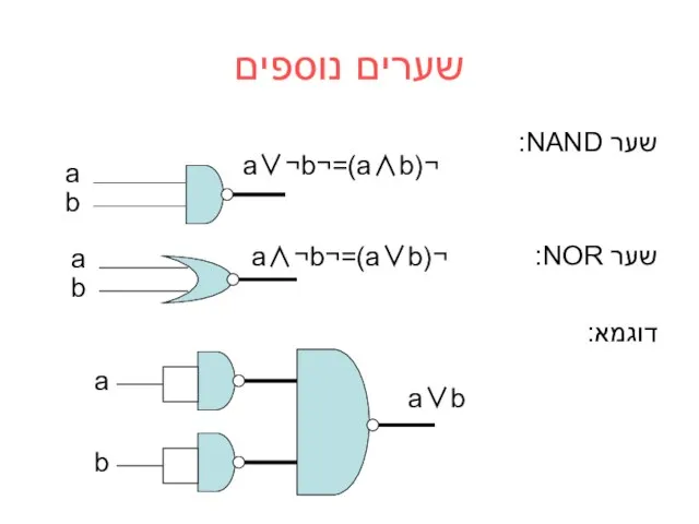 שערים נוספים שער NAND: שער NOR: דוגמא: a b a∨b