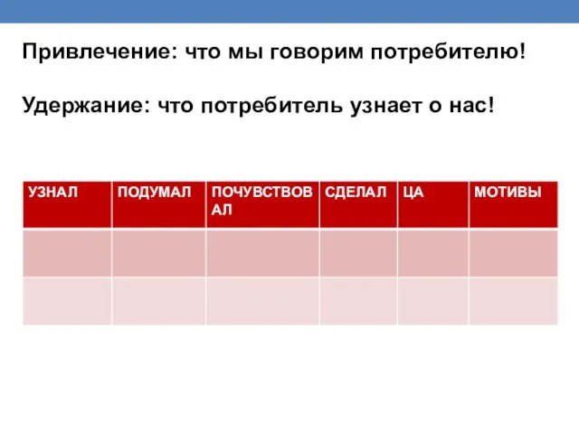 Привлечение: что мы говорим потребителю! Удержание: что потребитель узнает о нас!