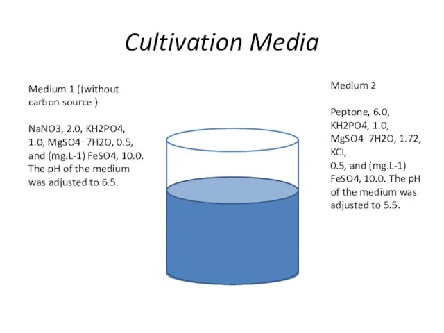 Cultivation Media Medium 1 ((without carbon source ) NaNO3, 2.0, KH2PO4,