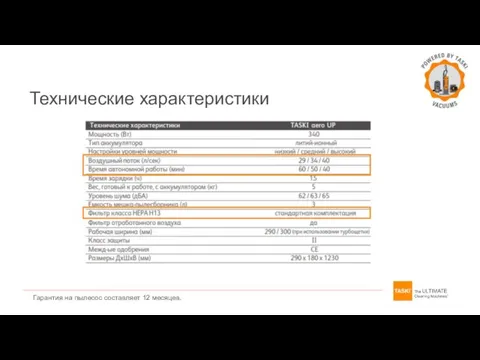 Технические характеристики Гарантия на пылесос составляет 12 месяцев.