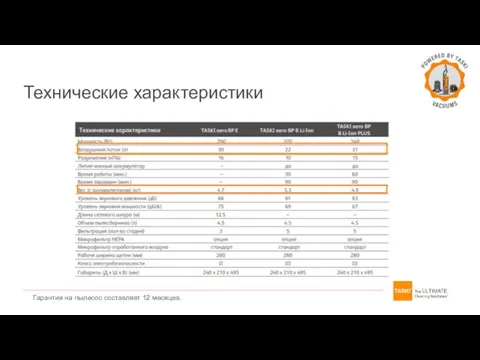 Технические характеристики Гарантия на пылесос составляет 12 месяцев.