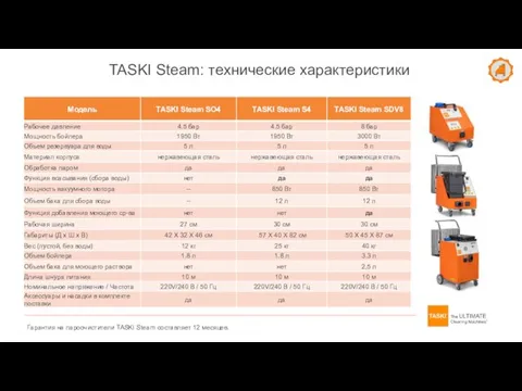 TASKI Steam: технические характеристики Гарантия на пароочистители TASKI Steam составляет 12 месяцев.