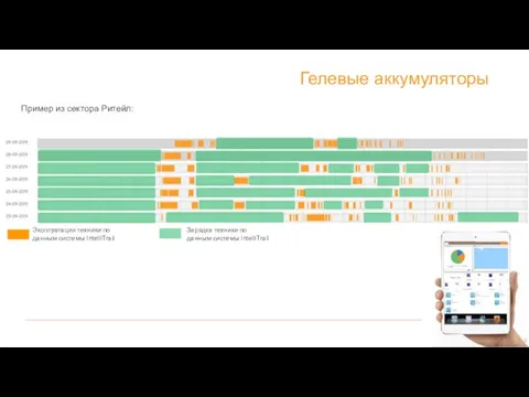 Пример из сектора Ритейл: Эксплуатация техники по данным системы IntelliTrail Зарядка