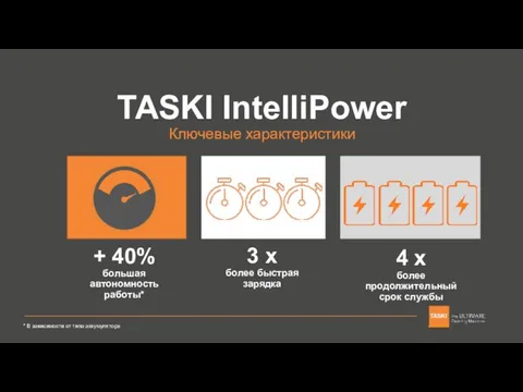 TASKI IntelliPower Ключевые характеристики + 40% большая автономность работы* 3 x