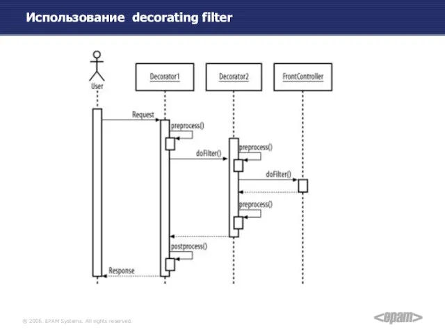 Использование decorating filter