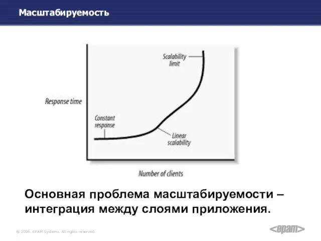 Масштабируемость Основная проблема масштабируемости – интеграция между слоями приложения.