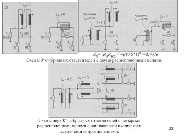 Схемы 0°-гибридных ответвителей с двумя расщепляющими цепями. Схемы двух 0°-гибридных ответвителей