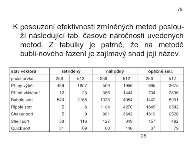 79 K posouzení efektivnosti zmíněných metod poslou-ží následující tab. časové náročnosti