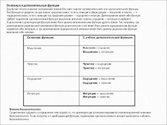 Основные и дополнительные функции Для более точного описания человеческой психики Юнг